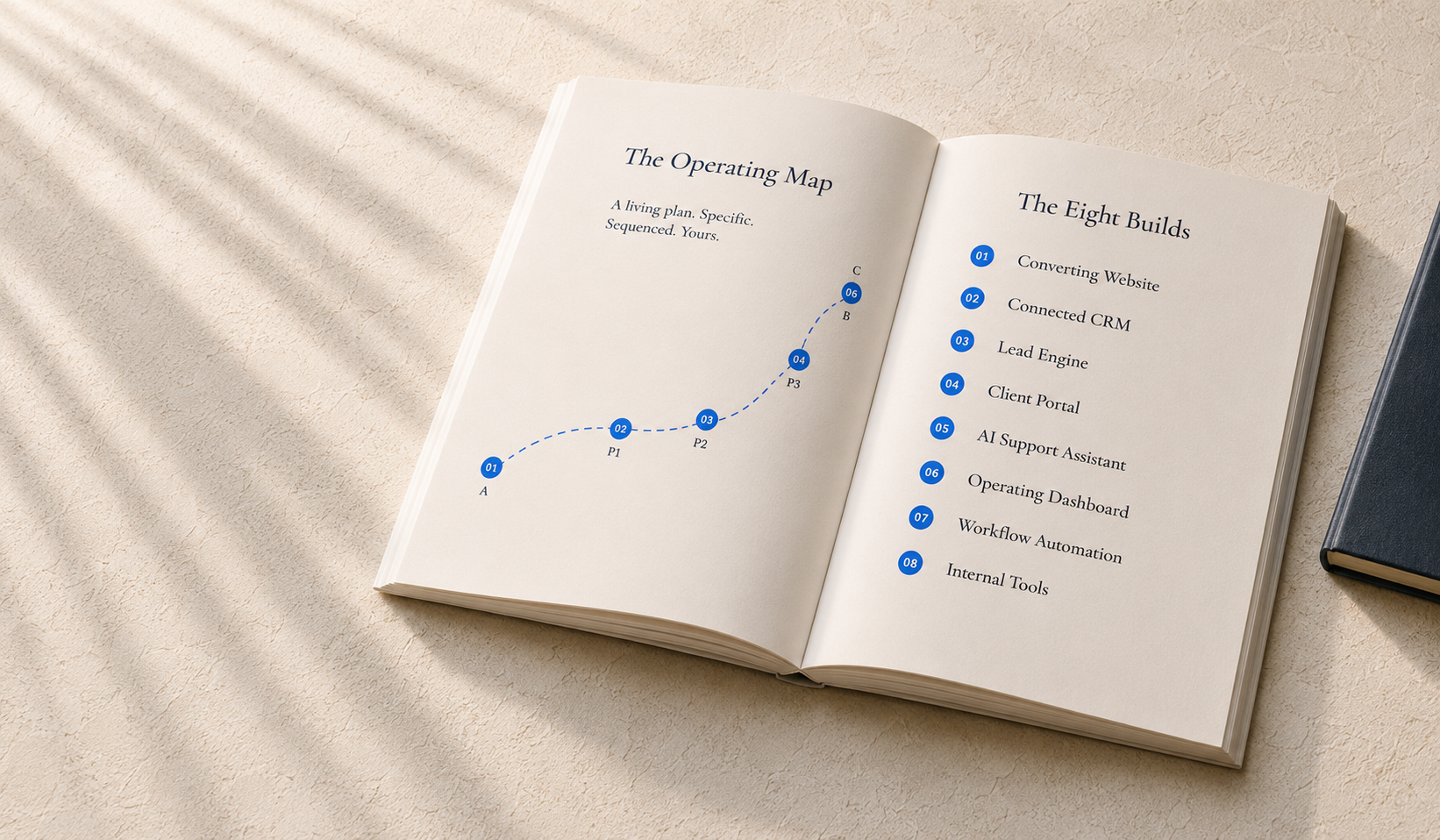 Open Roadmap notebook on a warm desk surface